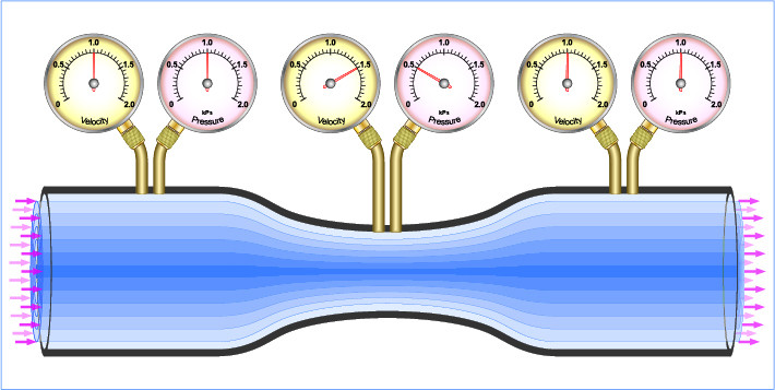 Mérés és hatékonyság – Hogyan spórolhat sokat szűkítőelemes méréssel?